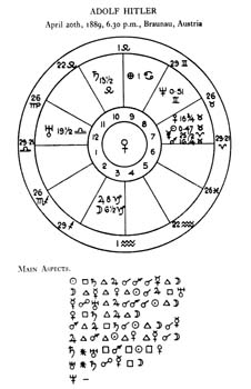 Astrological Map of Adolf Hitler