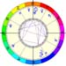 Saddam Hussein's second astrological map