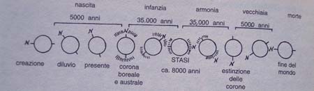 Ciclo della inclinazione assiale secondo Fourier